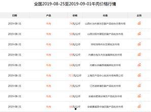 牛肉价格今日多少钱一斤最新爆料,一斤多少钱？最新市场爆料揭晓